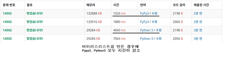 [백준] 14502번: 연구소 풀이 with Python