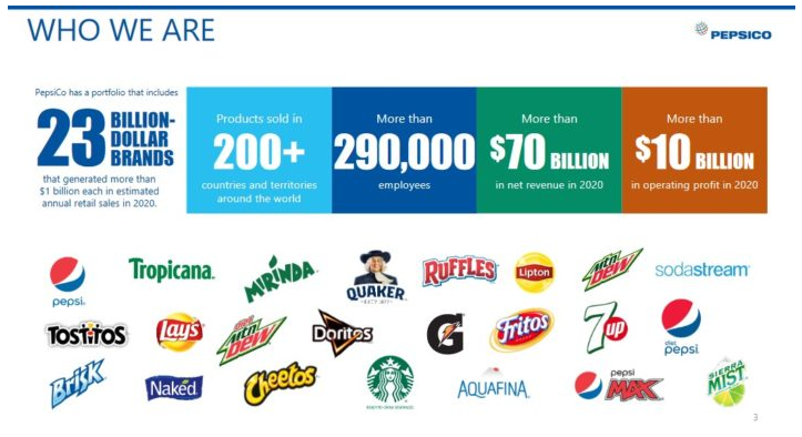 PepsiCo(PEP) 기업분석