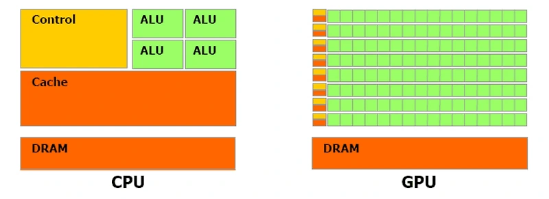CPU GPU TPU NPU의 개념 및 차이 비교하기