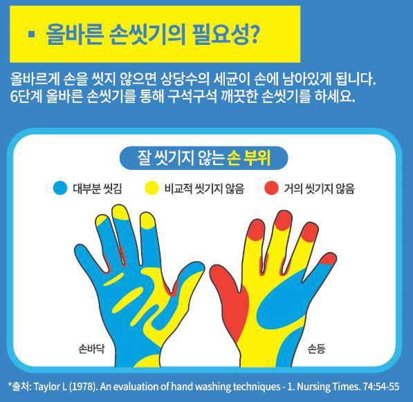 감염병 예방 : 우리가 손을 씻어야 할때는 언제인가요?