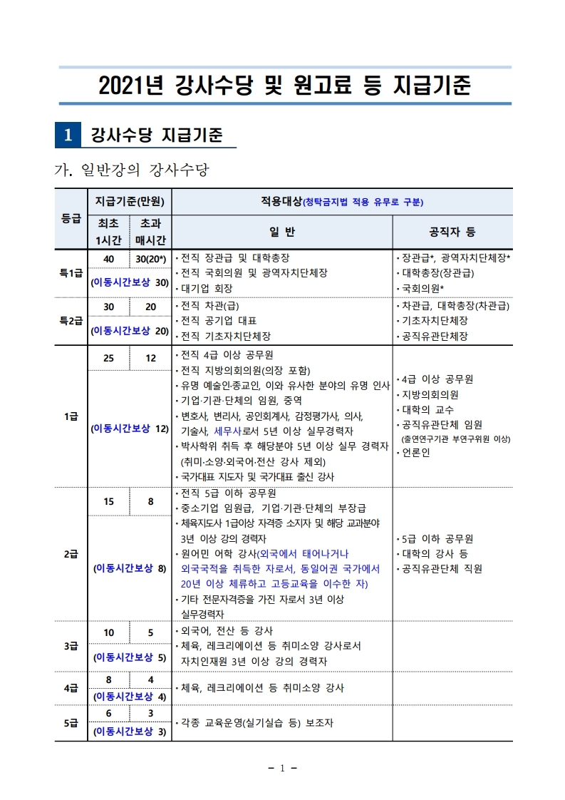 지방자치인재개발원 2021년 강사수당 및 원고료 등 지급기준