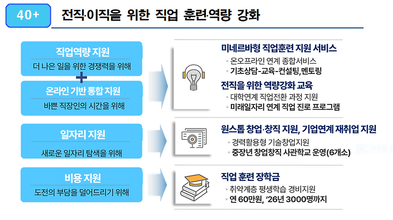 (전국최초 종합계획) 서울시 4600억 투자 4050세대 전방위 지원! 핵심 내용은?
