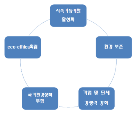 2020 지속가능한 생산성향상 및 신성장・녹색경영 유공 포상