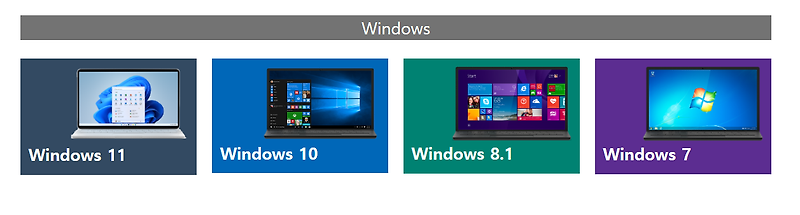 윈도우 MSDN 순정 다운로드 (윈도우11, 윈도우10, 윈도우8.1, 윈도우7)