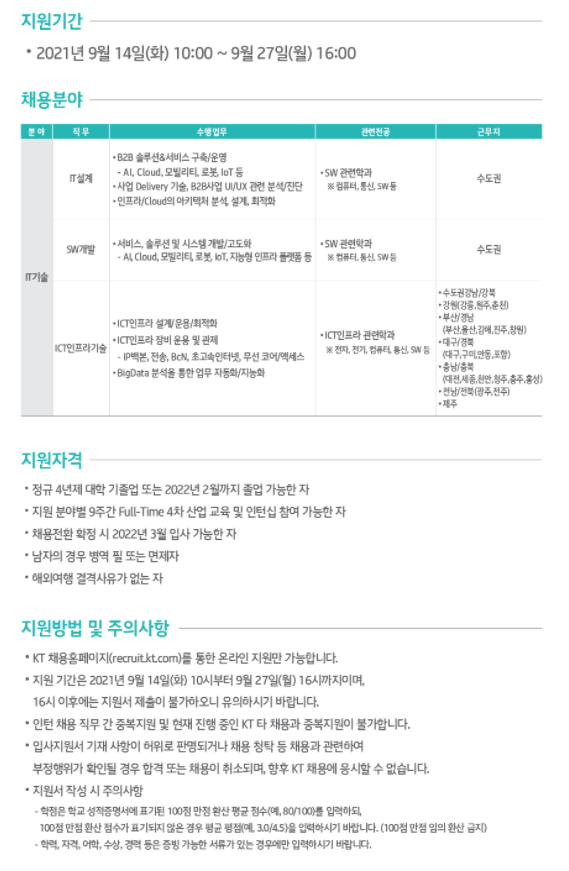 [2021 하반기] KT 채용전환형 인턴 합격 후기 (서류/인적성/코딩테스트/면접)