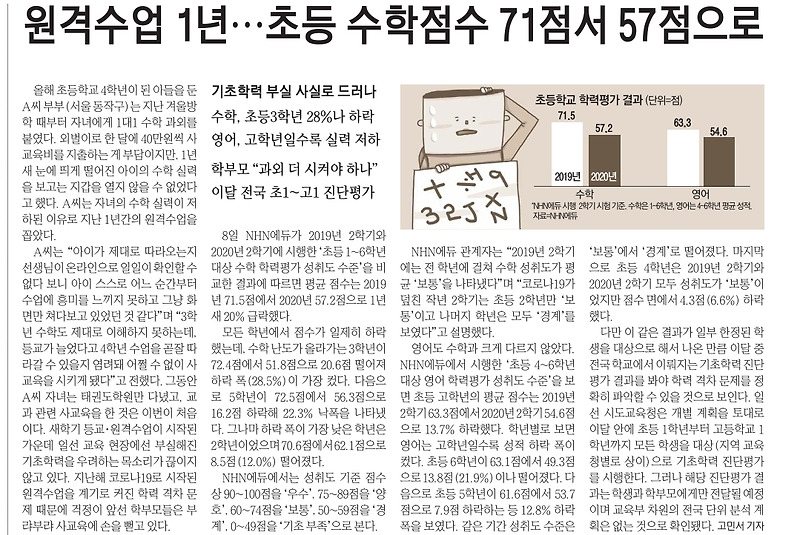3월 9일 신문 1면&경제뉴스 스크랩