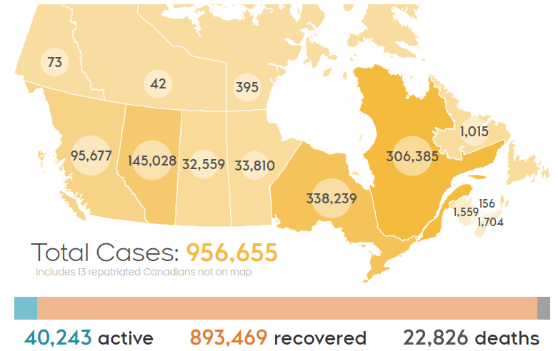 실질 확진자(Active Case) 수가 4만명대 이상으로 다시 올라갔습니다.