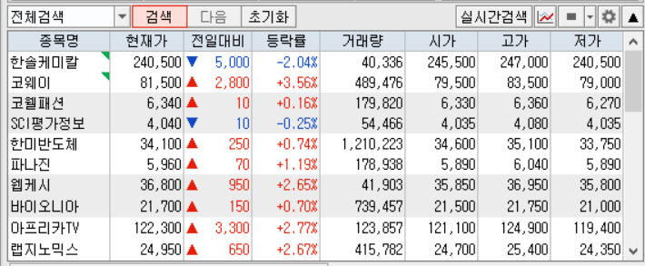 수익성 좋은 기업 31종목 (7월 1일기준)