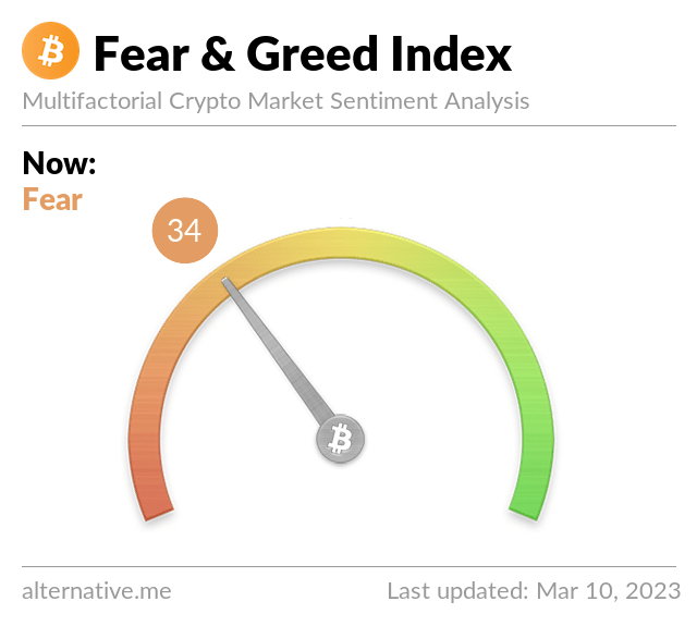 비트코인 현재 Fear & Greed Index