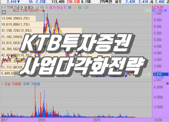 KTB투자증권 주가 하락 권성문-이병철 대표 변경으로 멈출수 있을까