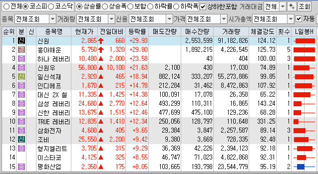 9월24일 코스피 코스닥 상한가 포함 상승률 상위 종목 TOP 100