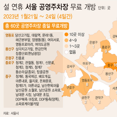 설 연휴 서울 공영주차장 무료 개방 | 1월21~24일, 총 60곳