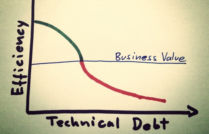 '기술적 부채(Technical debt)'의 개념과 발생하는 이유
