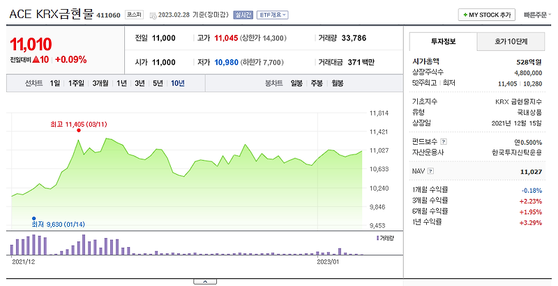 금투자 금매매 | 간편하게 안전자산 거래하는 4가지 방법