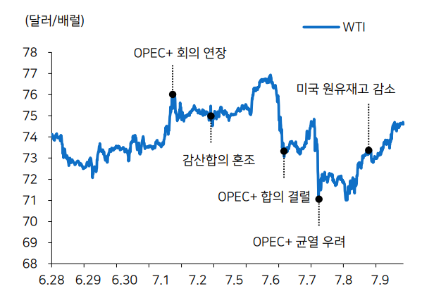 #1. 원유 시장의 이해 (feat. 미국, OPEC, 러시아)