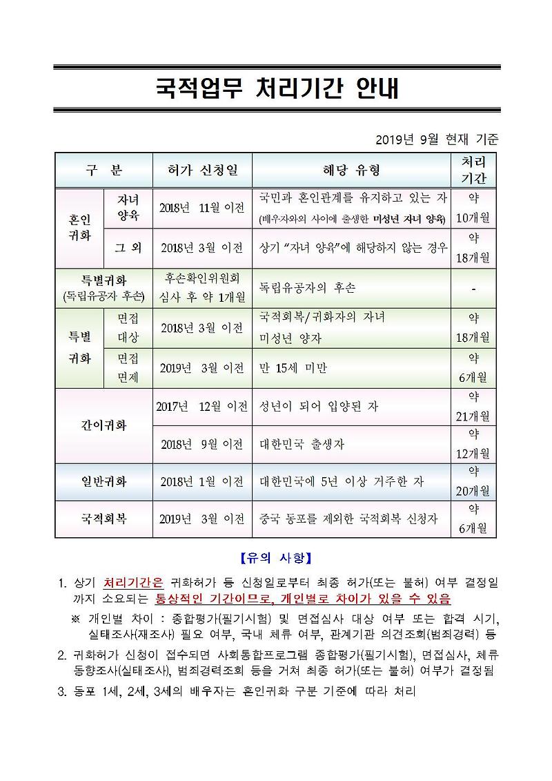 [청주 행정사] 2019년 9월 기준 국적업무 처리기간 안내