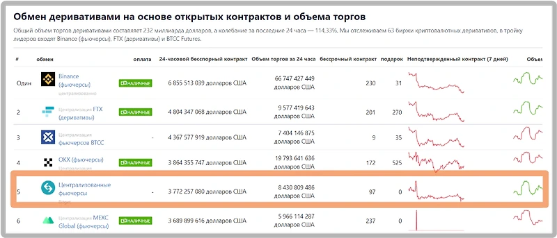 Достижение 60,000 рублей в сутки на инвестировании фьючерсов на криптовалюту!!