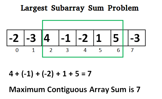 Leetcode 53.Maximum Subarray(Kadane, brute-force algorithm)