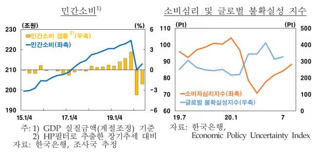한국은행 8월 경제 전망 보고서 분석(1): 미래 경제 전망