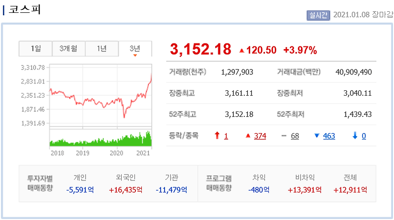 [가치투자] 공매도 금지조치 연장일까 해제일까-향후 주식시장에 미칠 영향 등