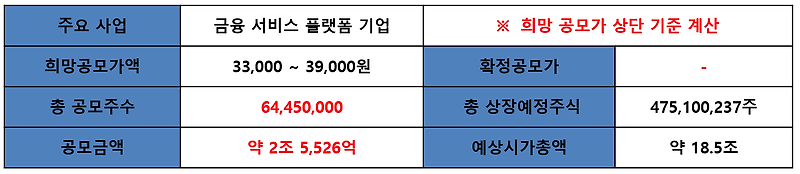 카카오뱅크-공모주 청약 기업분석-은행이냐 VS 플랫폼이냐, 상장 후 유통물량, 청약할 만한지??