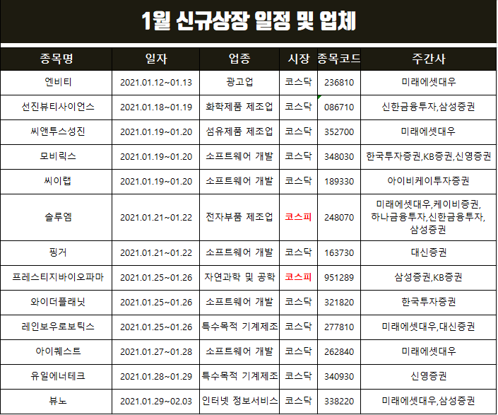 1월 공모주 청약일정 정리(솔루엠,프레스티지바이오파마,엔비티 등)