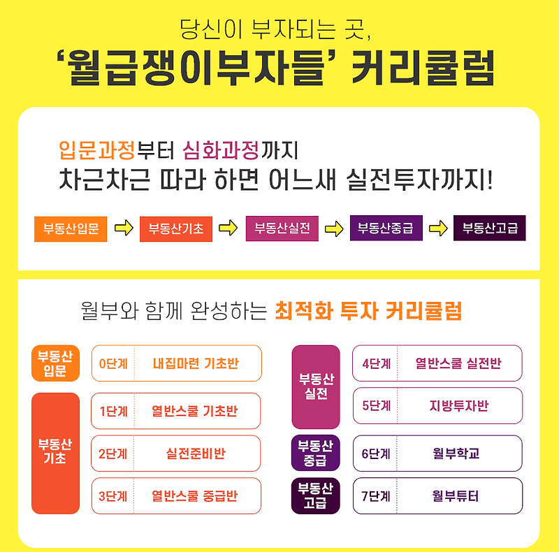 [투자 공부] 월급쟁이부자들_실전준비반(온라인) 후기