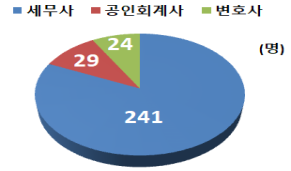 국세청 국선대리인 제도, 영세납세자 무료 세무대리 지원