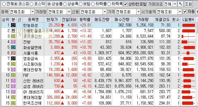 2월23일 코스피 코스닥 상한가 포함 상승률 상위 종목 TOP 100