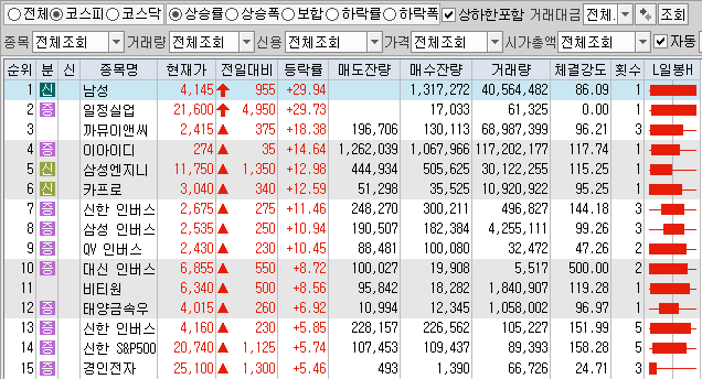 10월30일 코스피 코스닥 오늘의 상한가 포함 상승률 상위 종목 TOP 50