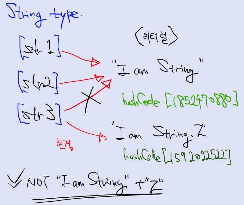 자바 튜토리얼 11 - 1 최상위 클래스 Object, String