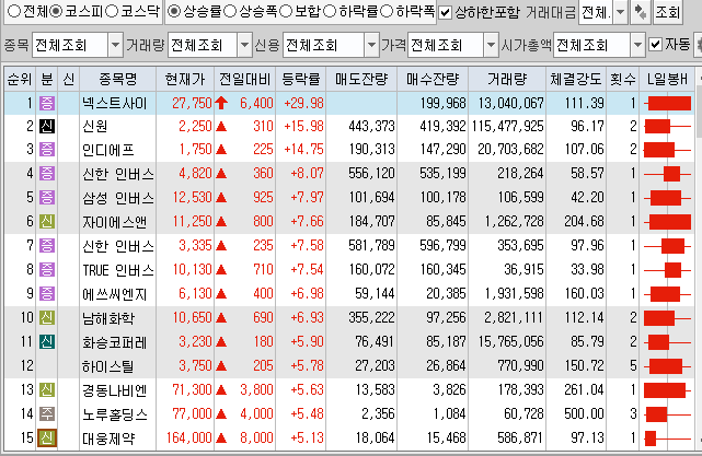7월28일 코스피 코스닥 상한가 포함 상승률 상위 종목 TOP 100