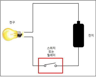 08. 라즈베리파이 피코 릴레이제어