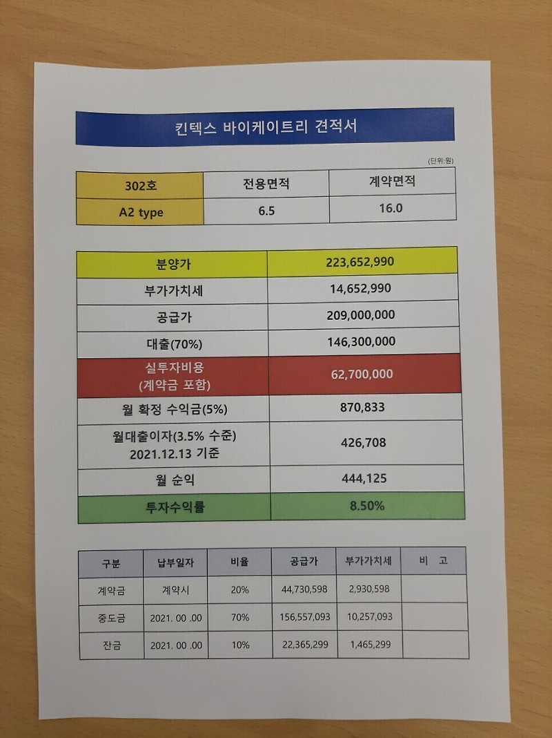 [대박] 부동산테크 끝판왕 - 서울 일산 킨텍스 바이 케이트리 호텔 분양 - 6천만원 투자금 5년간 90만원 지정계좌 입금 - 연 9% 수익률