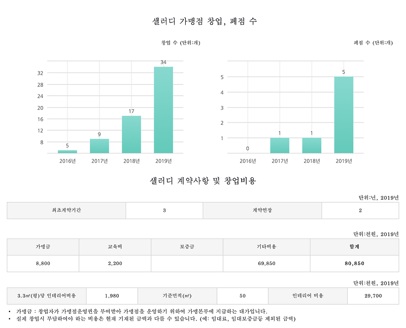 다이어트 점심 메뉴 샐러디 이용 후기