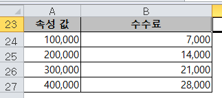 [Excel] 직장 생활에 꼭 필요한 SUMIF함수, COUNTIF함수 사용법