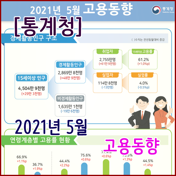 [통계청] 2021년 5월 고용동향