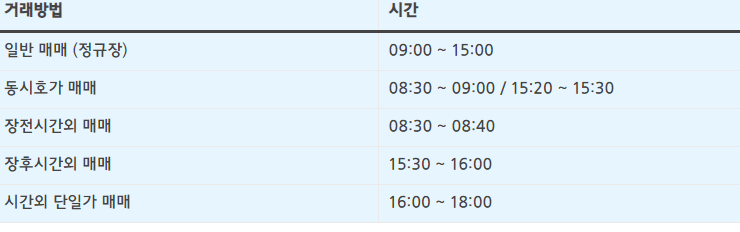 한국 주식 거래시간 (장전시간외, 장후시간외, 단일가매매)