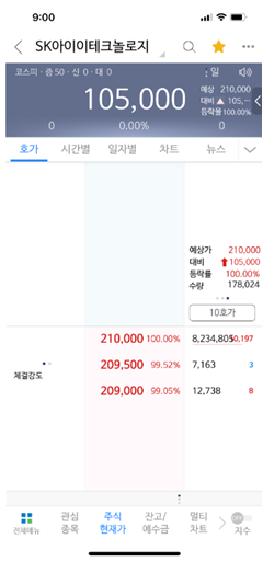 SK IET(에스케이 아이이테크놀로지) 공모주 상장일 매도결과, 따상 실패