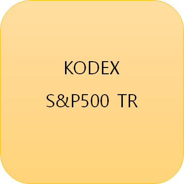 KODEX 미국 S&P500TR  (ETF) !!