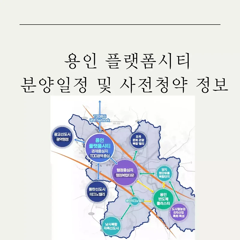 용인 플랫폼시티 청약 일정 사전청약 관련 일정 총 정리