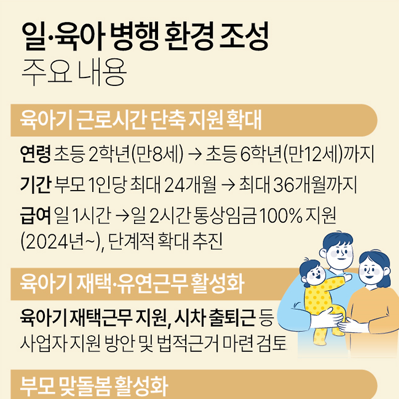 '일·육아 병행 환경 조성' 주요 내용 (제1차 저출산고령사회위원회)