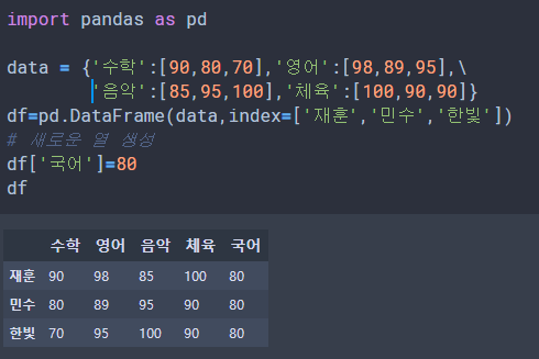 Python Pandas -  Dataframe 열 추가, 행 추가, 값 변경