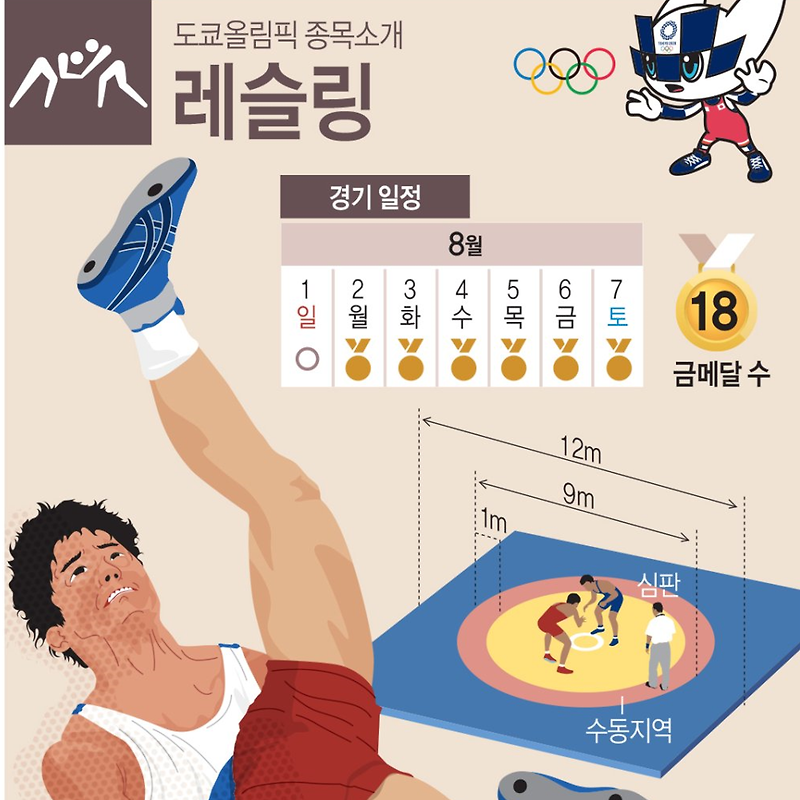 [2020 도쿄 올림픽] '레슬링' 종목 소개, 한국 선수 경기 일정