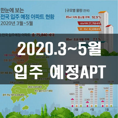 전국 입주예정 아파트 현황(2020년 3월~5월 기준)