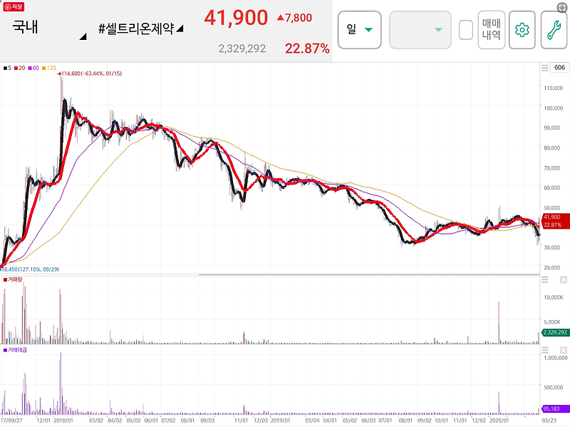 코로나19 치료제 개발기대감 셀트리온제약