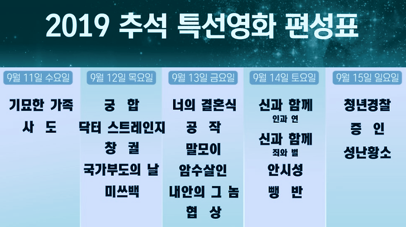 2019 추석 특선영화 편성표 요약정리!