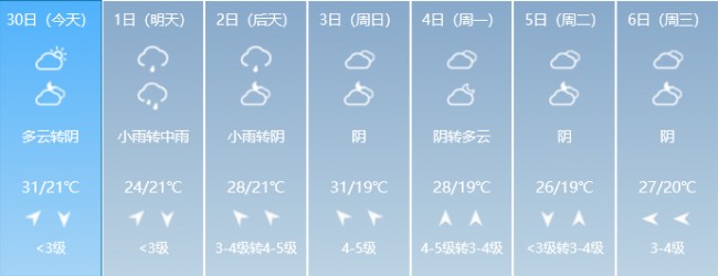 중국 상해 올 들어 가장 더운 날씨…벌써 31도