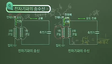 [강의노트][2017 수능개념] 차영의 물리I 에 물들다 - 26강.전자기파의 송수신