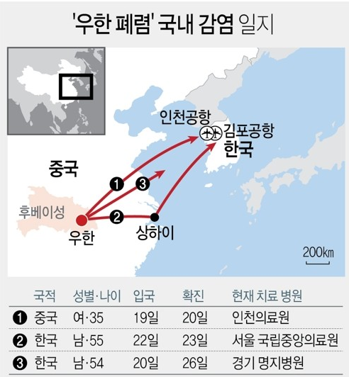국내 3번째 '신종코로나감염증' 확진자 발생 54세 한국인....감염 경로는????